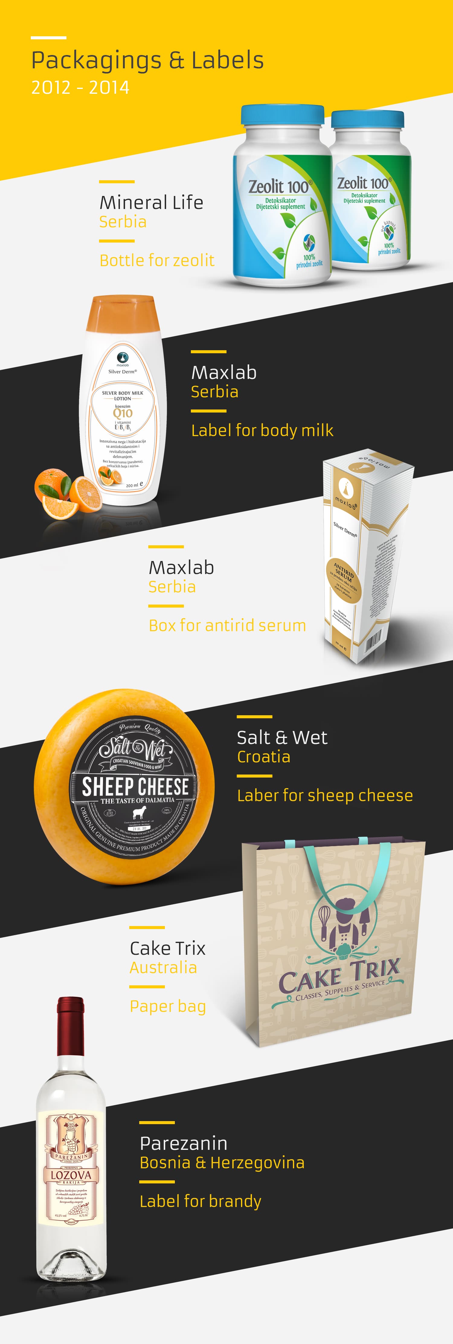 packaging and labels 2012-2014