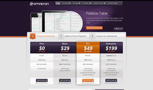 Omnicron Omnicron