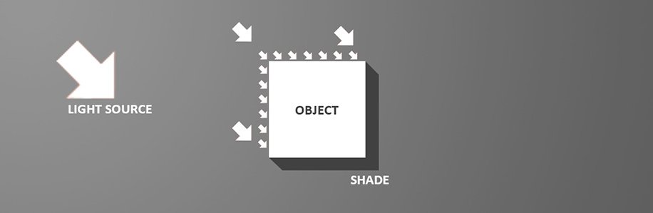 photoshop shadow diagram