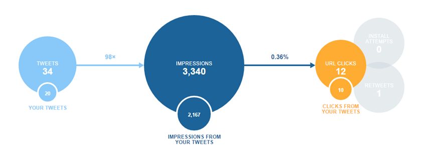 twitter analytics metrics