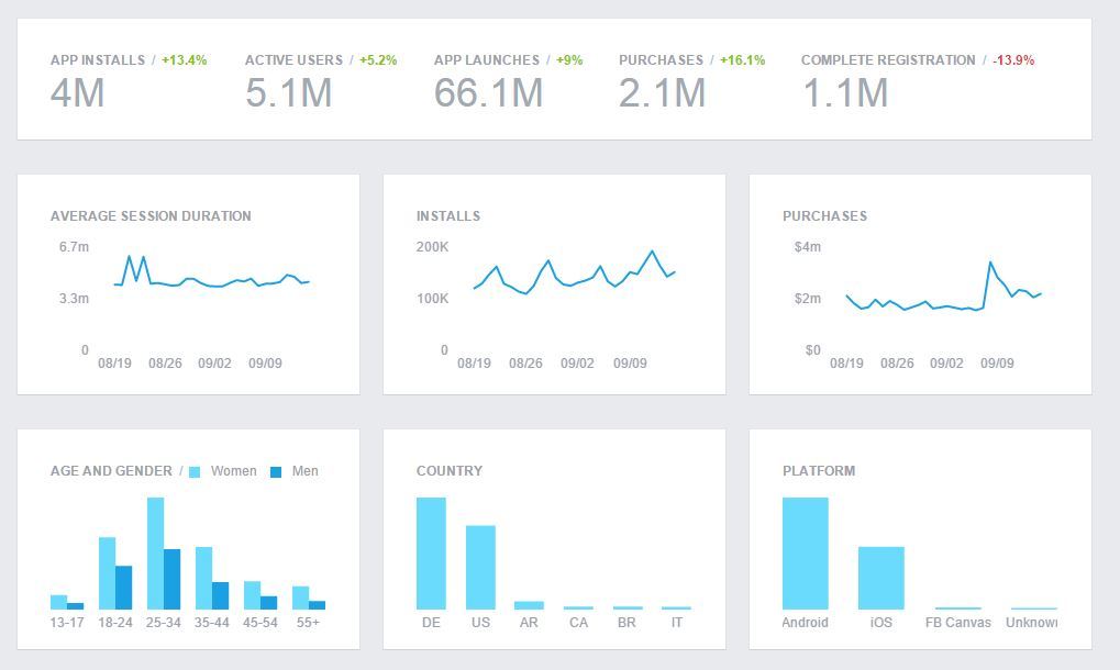 facebook analytics