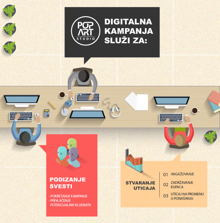 Digitalna kampanja Digitalna kampanja