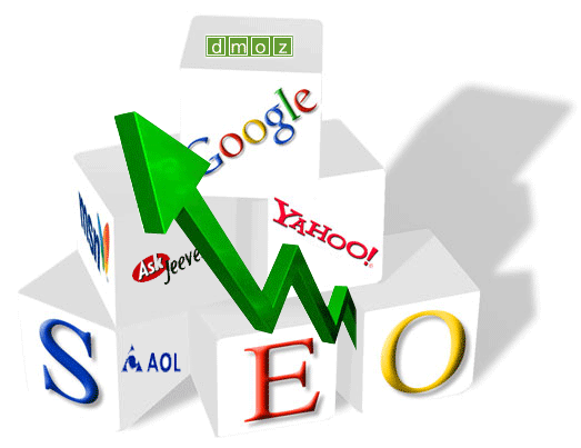 SEO optimizacija