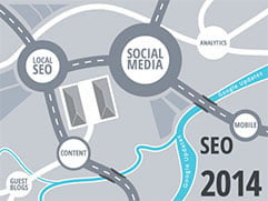 seo promene u 2014
