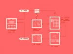 Besplatni Wireframe alati za web dizajnere