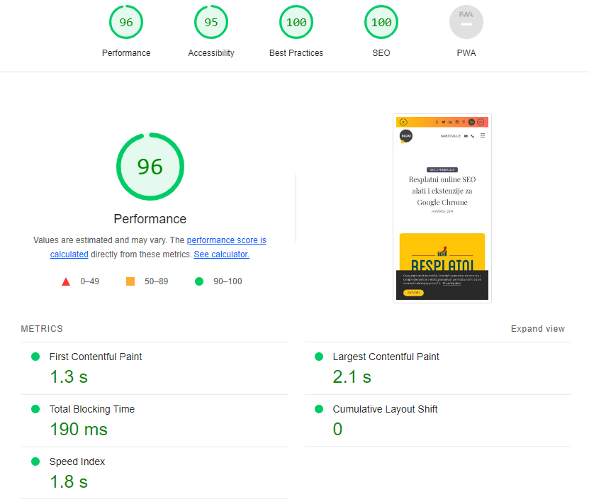 Ekstenzija koja vrsi analizu performansi vase stranice.