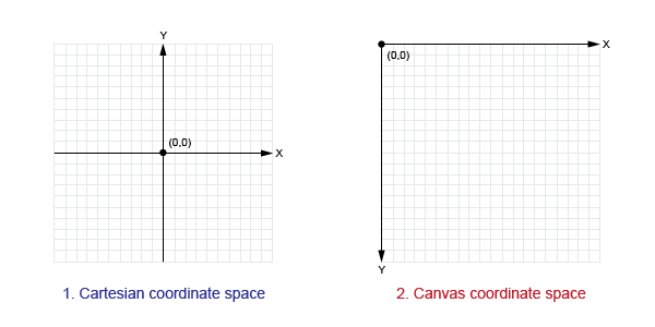 canvas-coordinate-space2