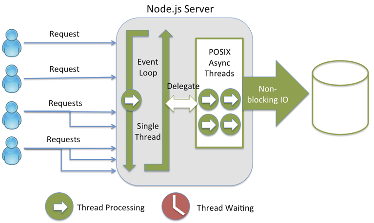 server-node