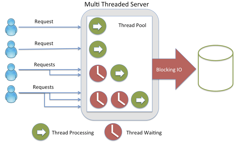 threading_java