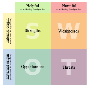 swot