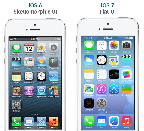 A Short History Of Flat Design