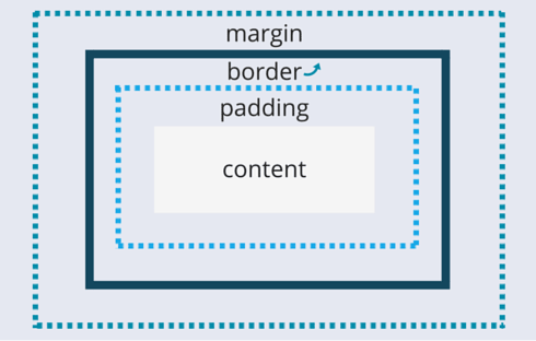 Model Kutije Html 10 Simple Tips to Learn CSS for WordPress - Article - GLBrain.com