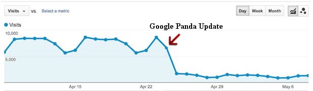 panda traffic decline neil patel