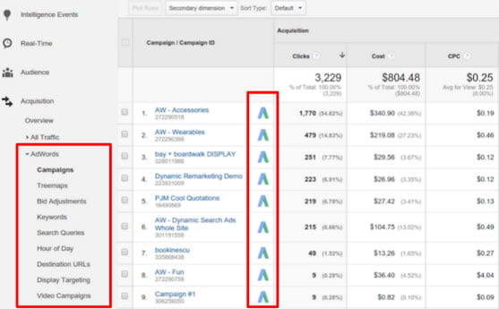 AdWords in Google Analytics