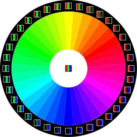 Color wheel with RGB pixels of the colors