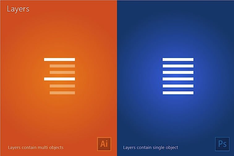 ilustrator i fotošop uporedne karakteristike (10)