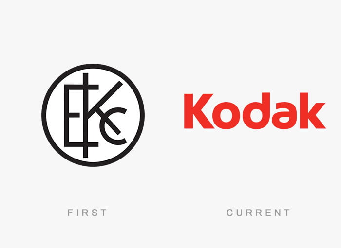 kodak