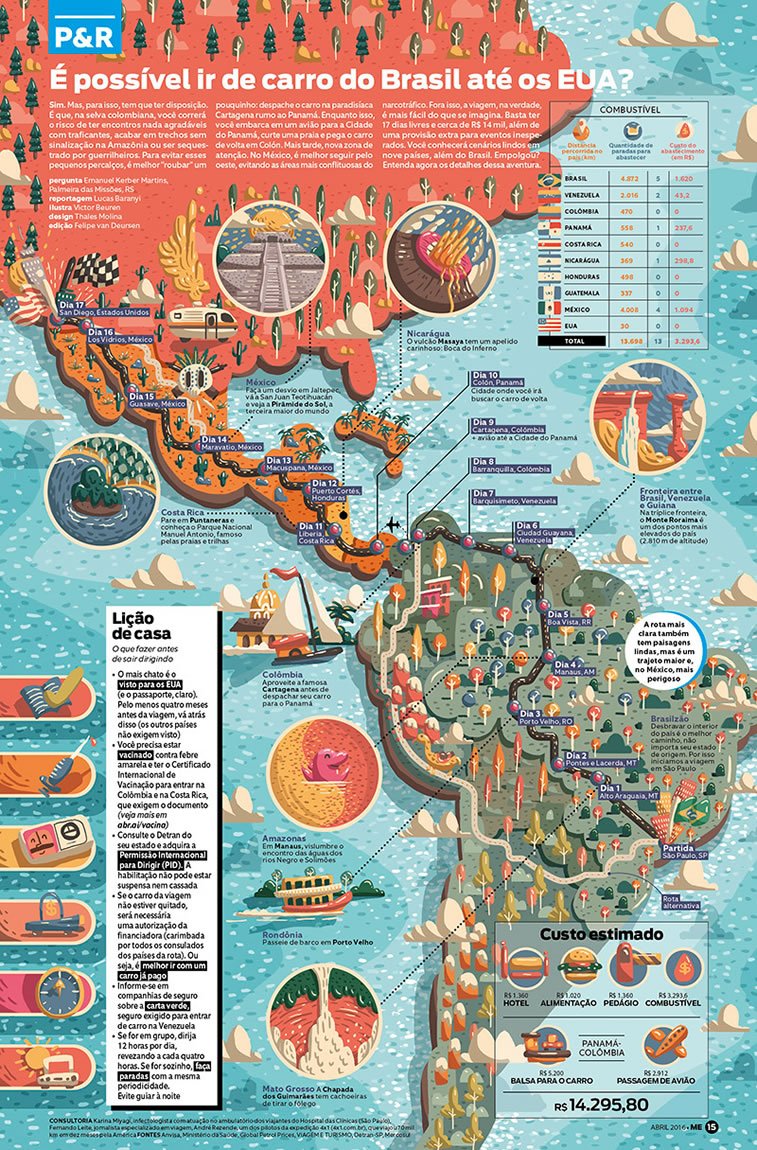Road trip: Brazil – USA