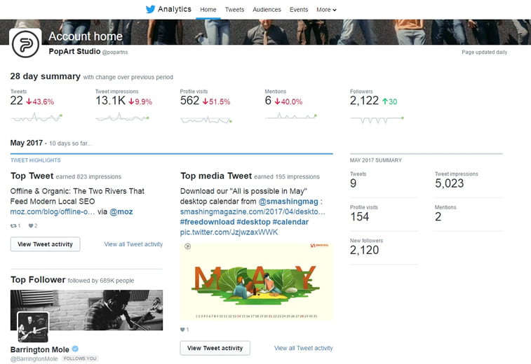 home analytics