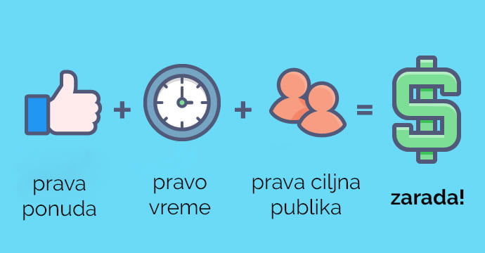 Reklamiranje na Fejzbuku: koliko košta i da li se isplati? 2