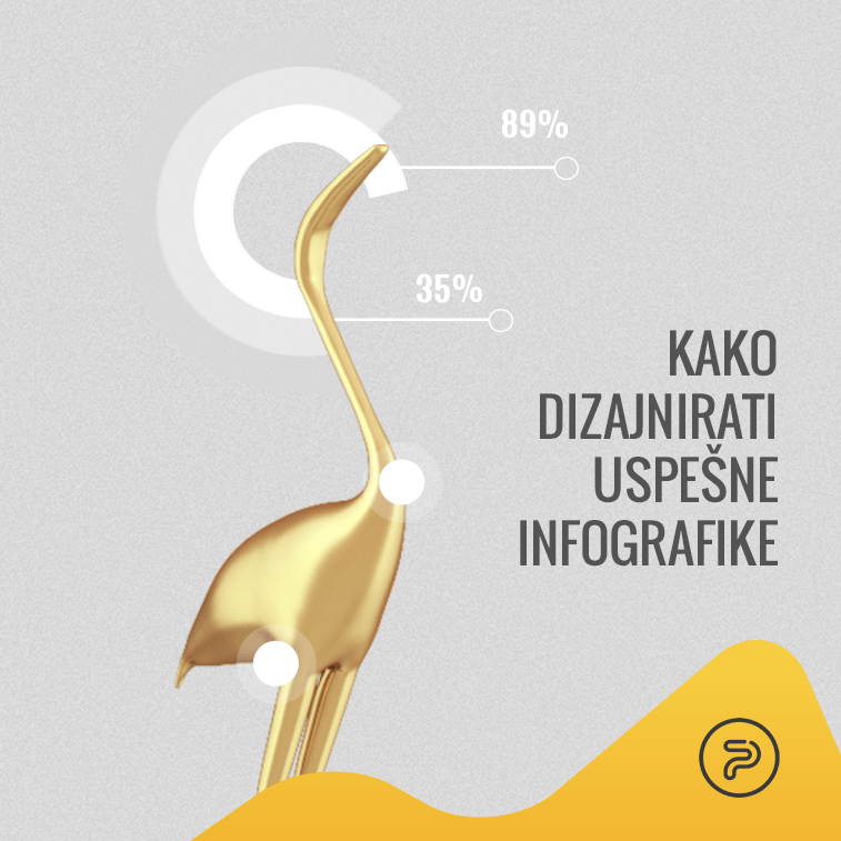 Kako dizajnirati uspešne infografike 757