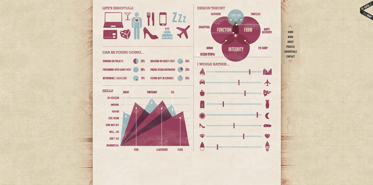 11.1 Deidre Bain portfolio vebsajt