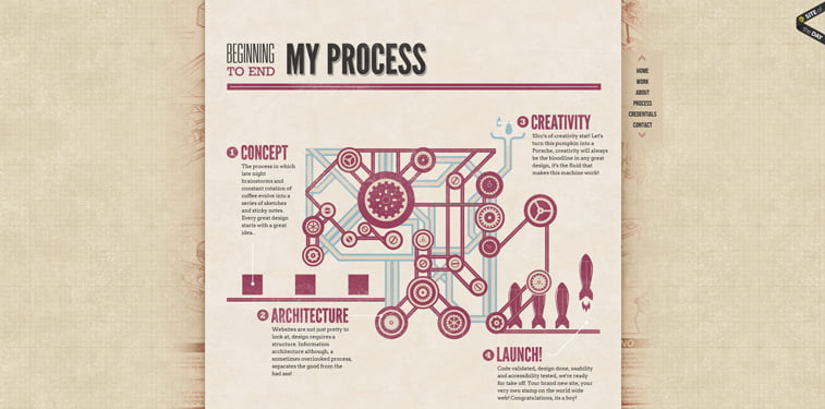 11.2 Deidre Bain portfolio vebsajt