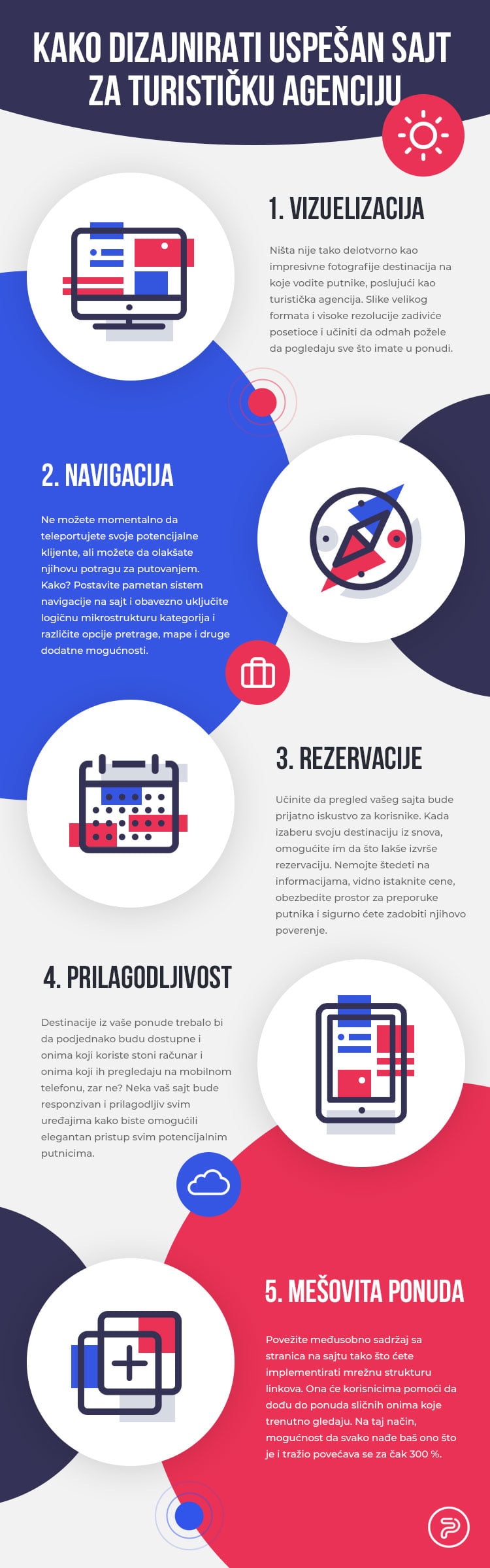 infografika sajta za turisticku agenciju