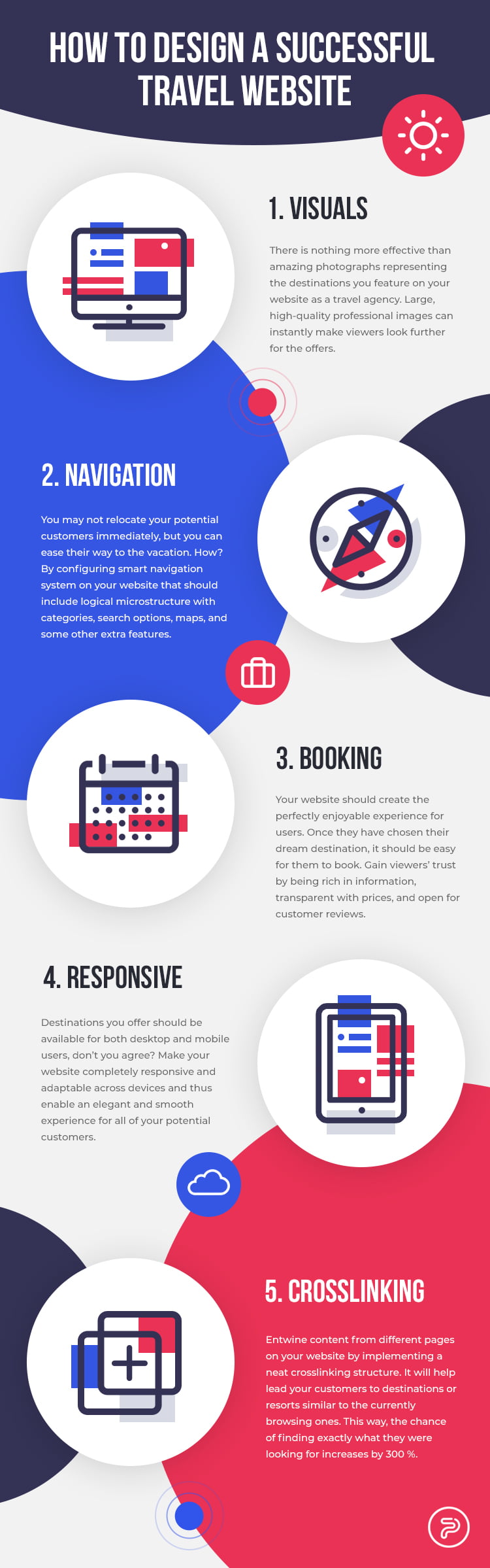 travel agency website infographic