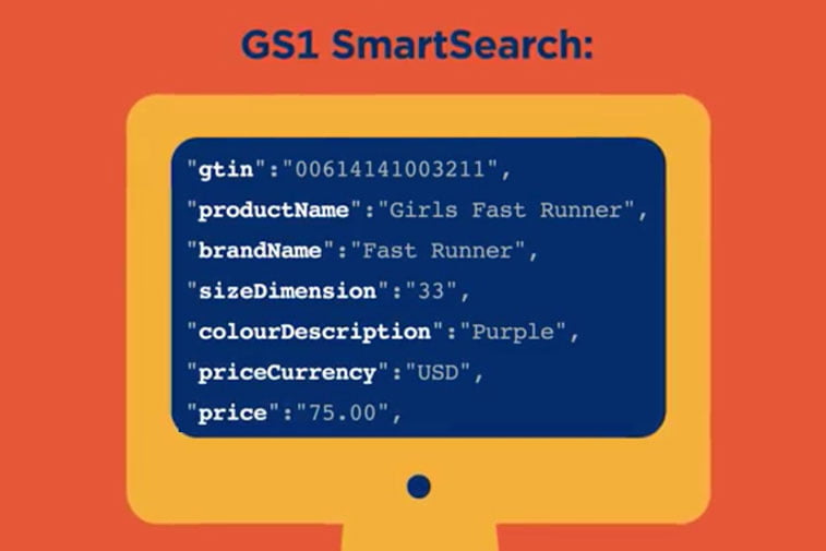 gs1 markup data
