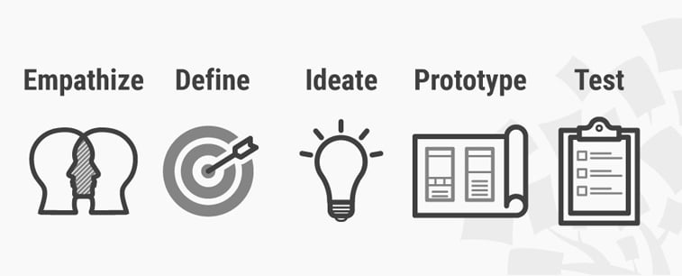 5 stages graphics prototype test