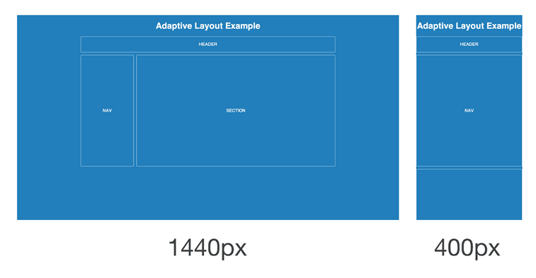 adaptive layout example preview