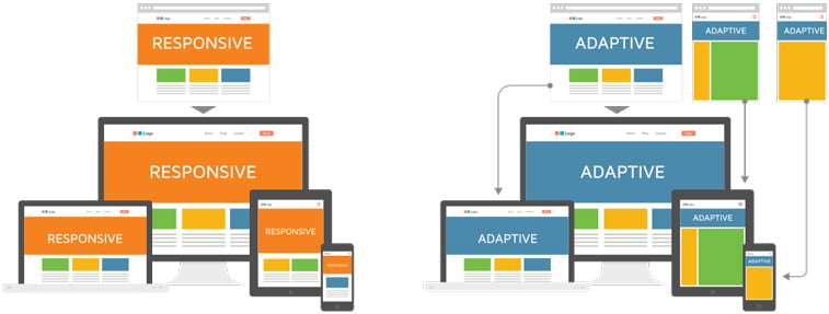 adaptive vs responsive page layout example