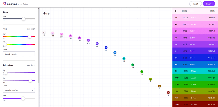 colorbox web dizajn alat