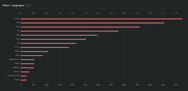 javascript and other programming languages overview