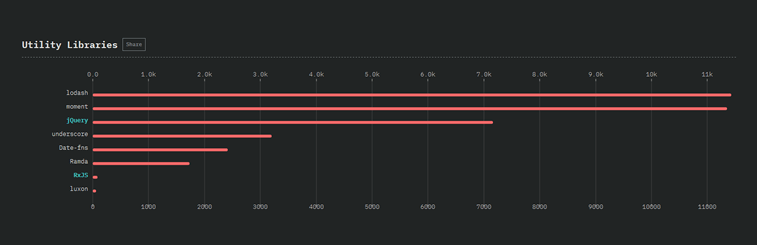 javascript and utility libraries data visualization