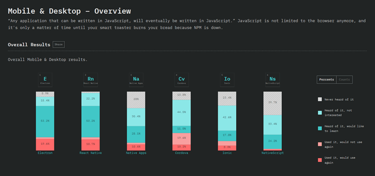 mobile and desktop JS technologies overview