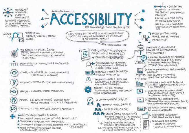 Inclusive Design: Making Websites Accessible To Everyone