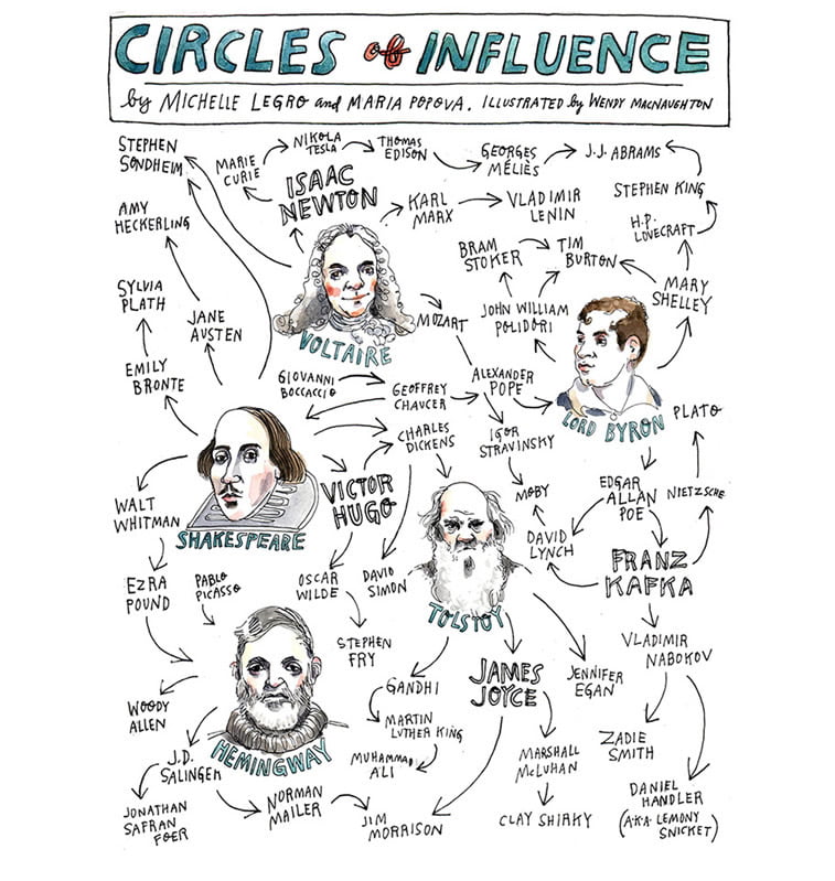Circles of Influence illustration by wendy macnaughton