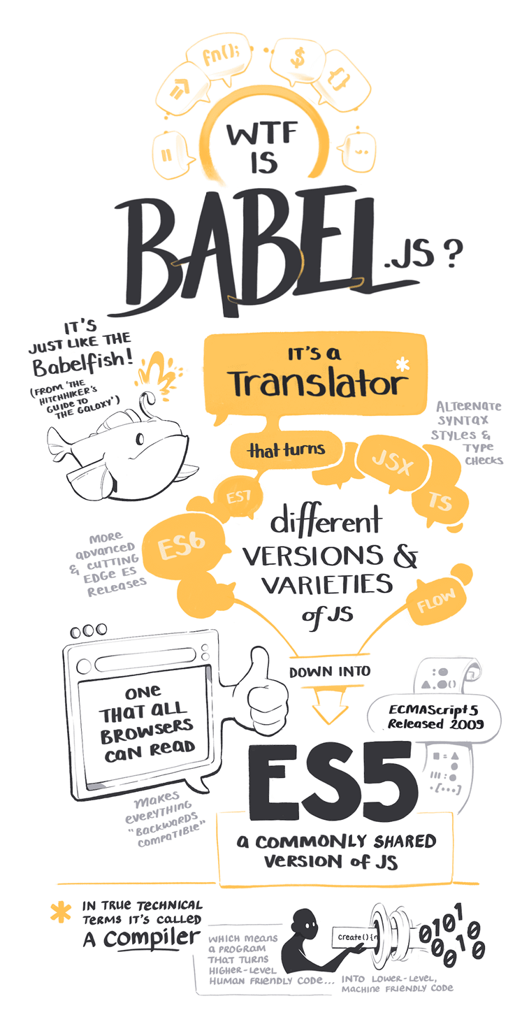 what is babel js what is babel js