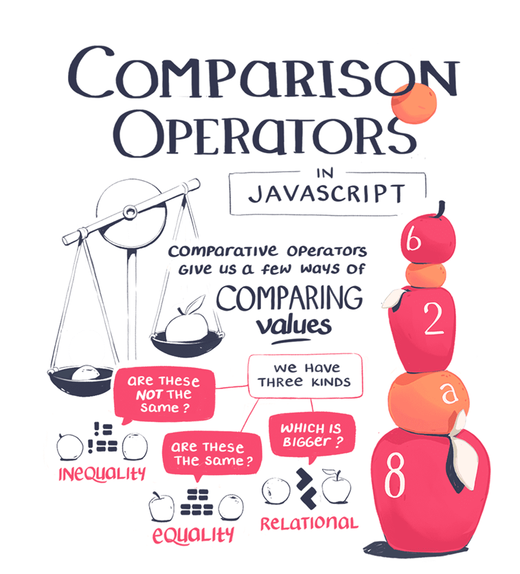 javascript comparison operators sketch explainer photo 1