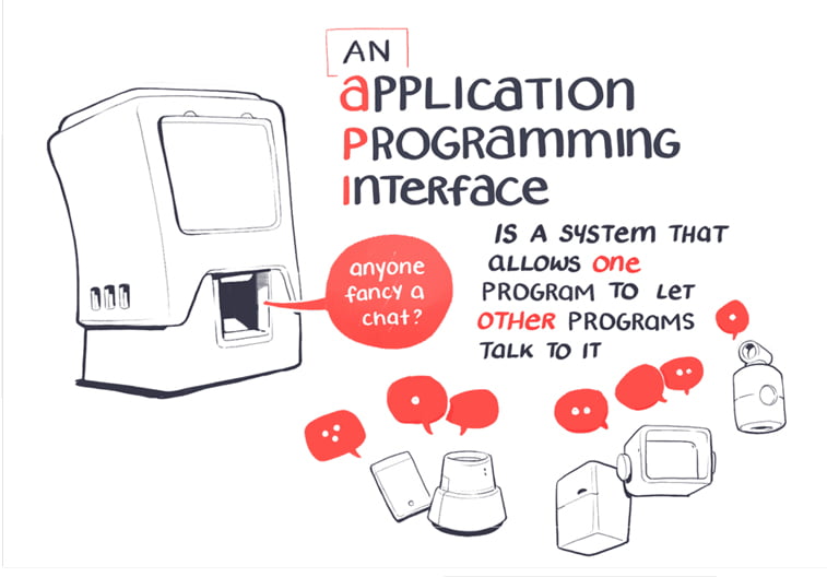 robowaiter APIs serving data explainer illustration photo 1a