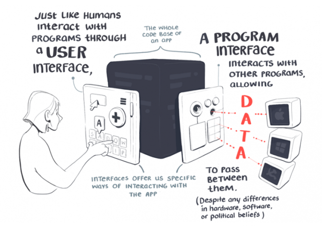 Illustrated.dev: Visual metaphors by Maggie Appleton