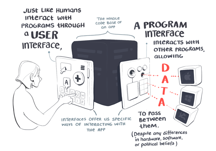 robowaiter APIs serving data explainer illustration photo 2
