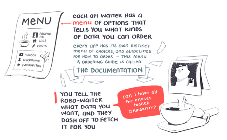 robowaiter APIs serving data explainer illustration photo 4