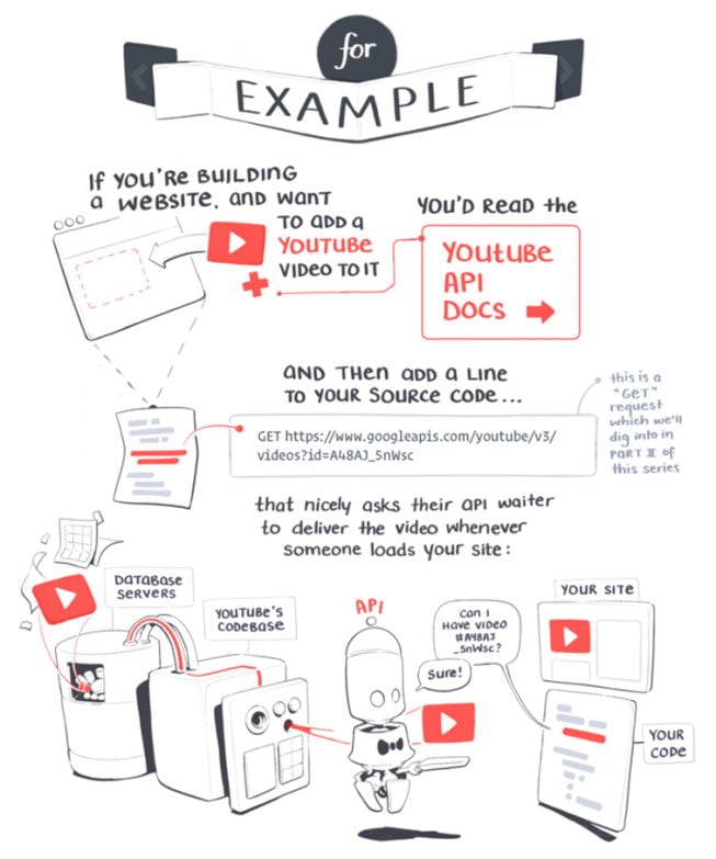 Illustrated.dev: Visual metaphors by Maggie Appleton