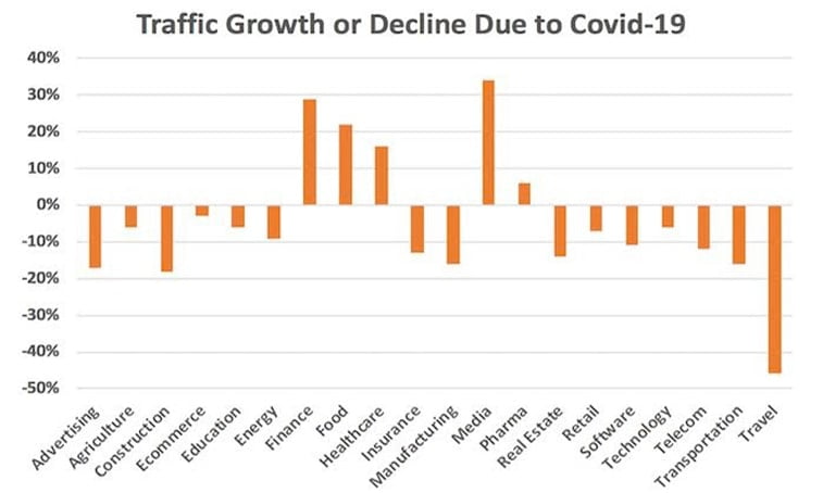 covid 19 traffic data