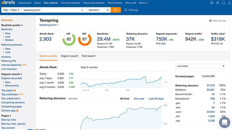 ahrefs website optimization tool