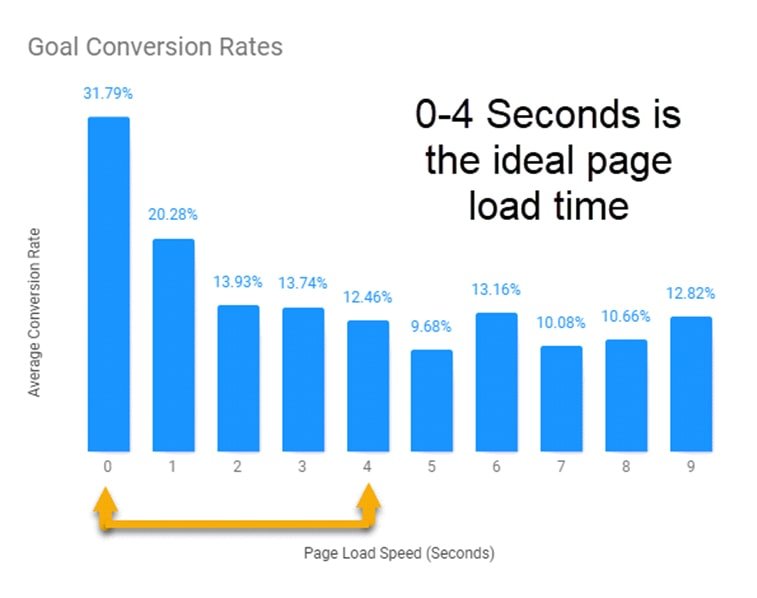 goal conversion rate