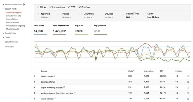google search console